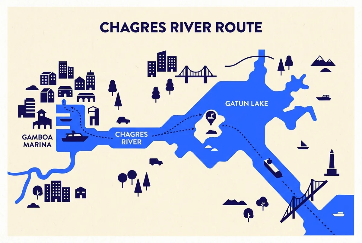 Simple labeled route map showing a boat departing Gamboa Marina, crossing the Chagres River into Gatun Lake, passing the Monkey Island stop, with a small ship icon marking the canal's main shipping lane, clean infographic style